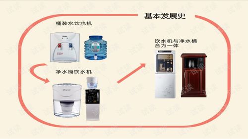 饮水机产品设计.ppt